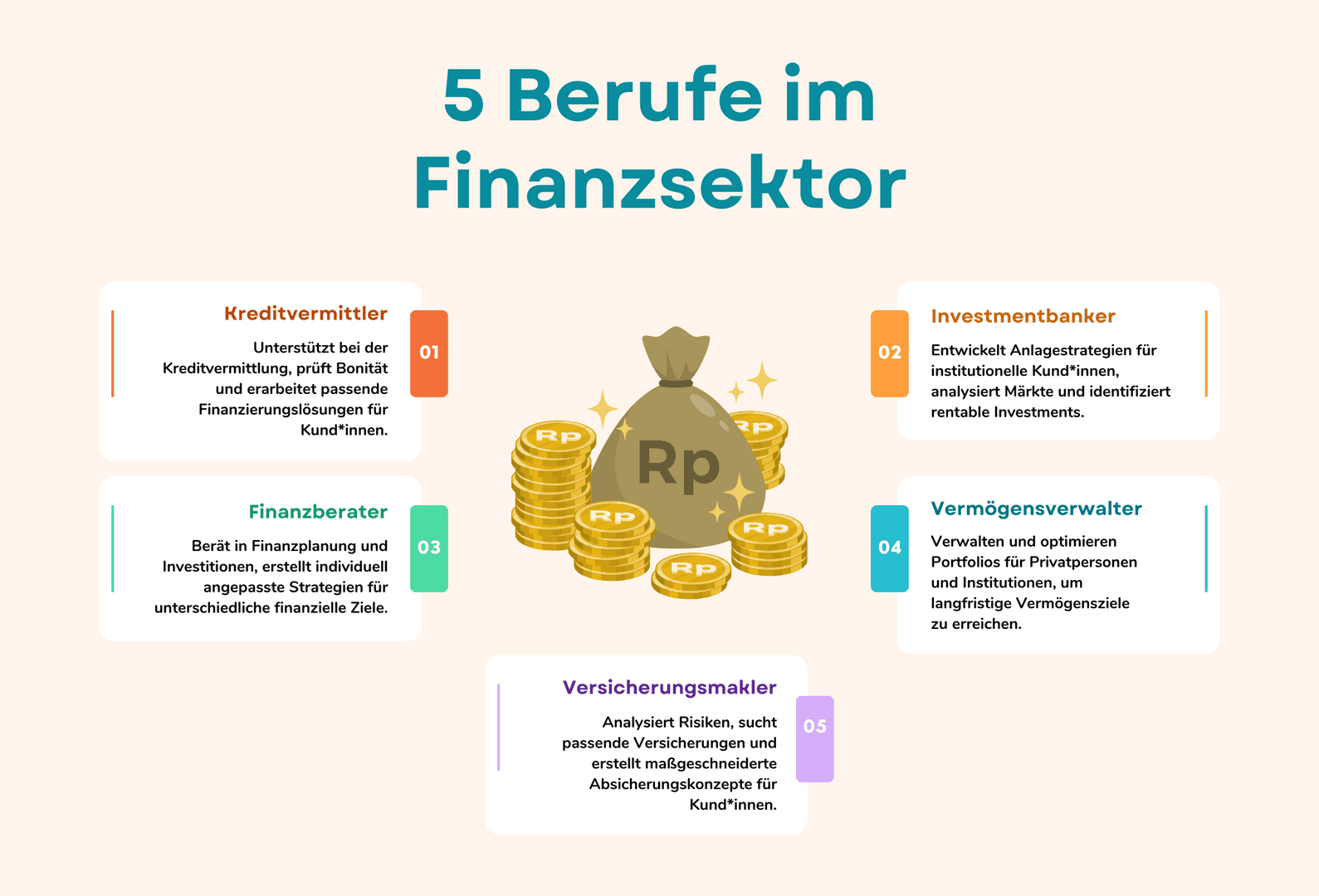 Finanzjobs im Coworking Infografik