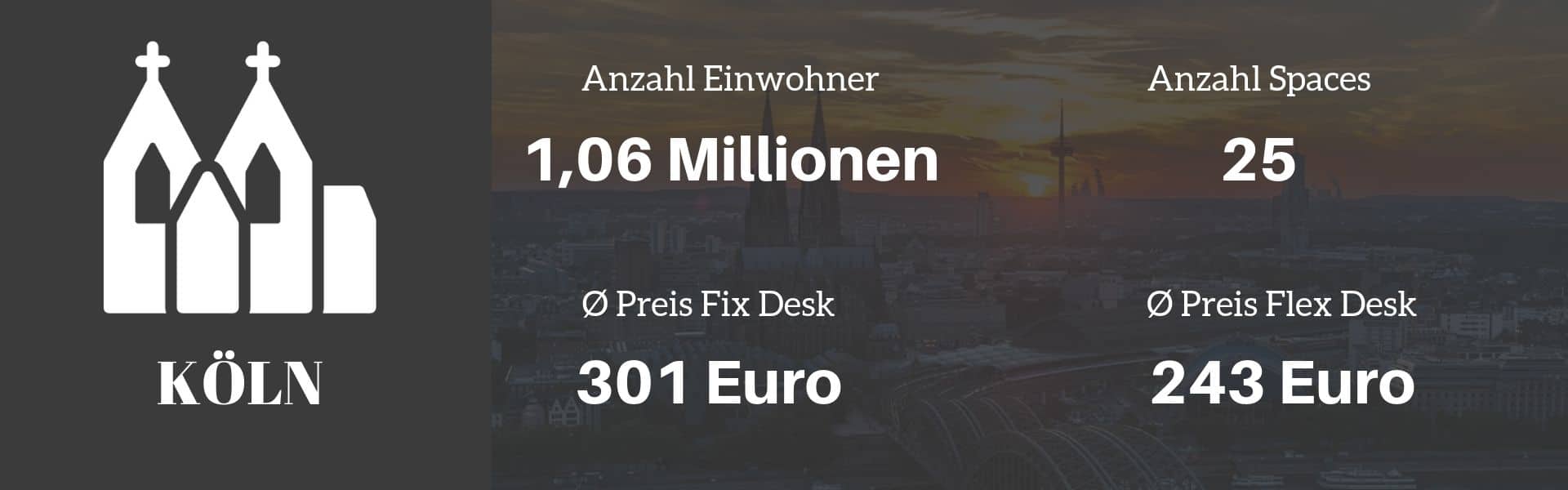 Coworking Köln Übersicht CoworkingGuide