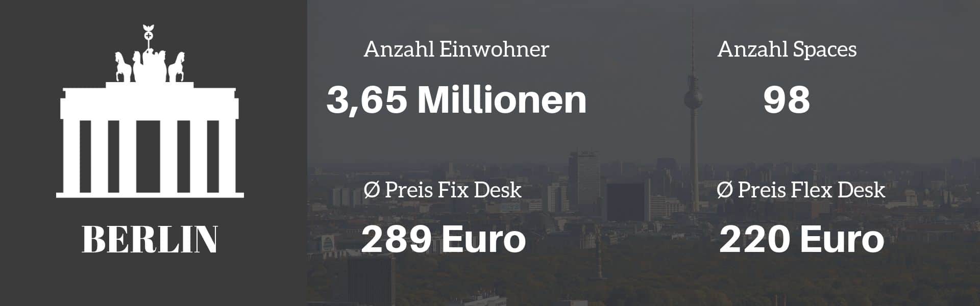 Coworking Berlin Übersicht CoworkingGuide