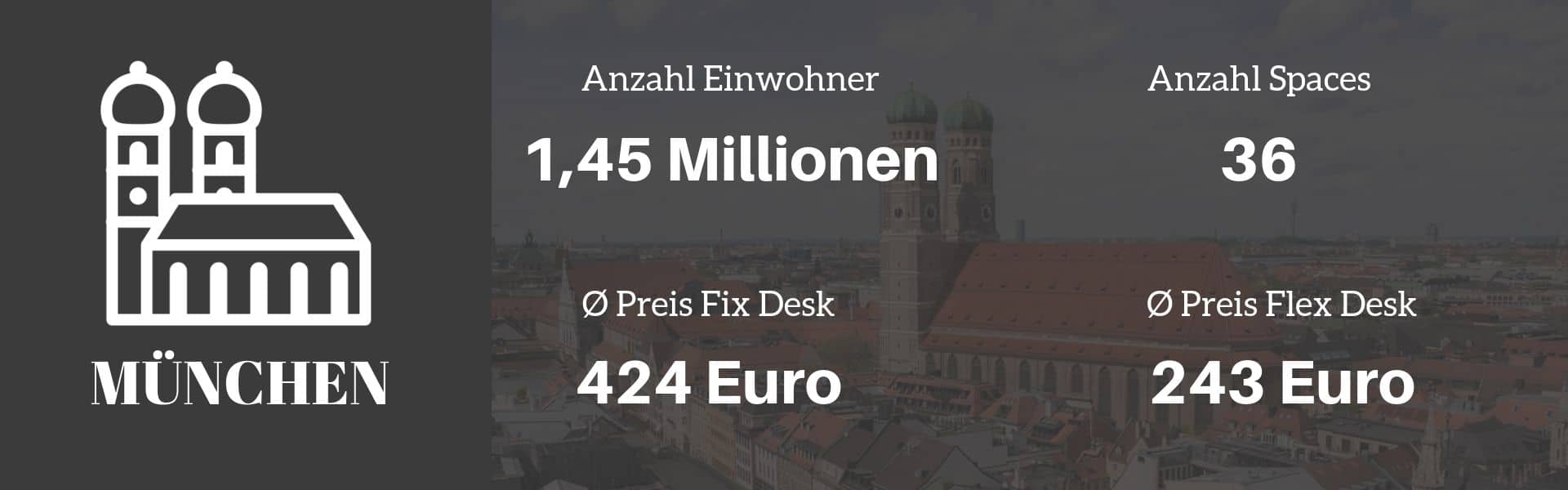 Coworking München Übersicht CoworkingGuide