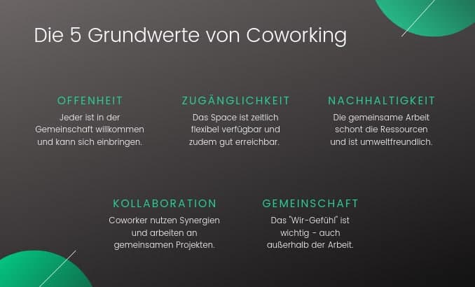 Die Werte von Coworking