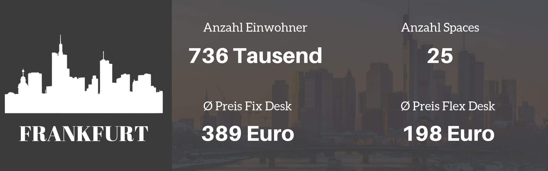 Coworking Frankfurt Übersicht CoworkingGuide